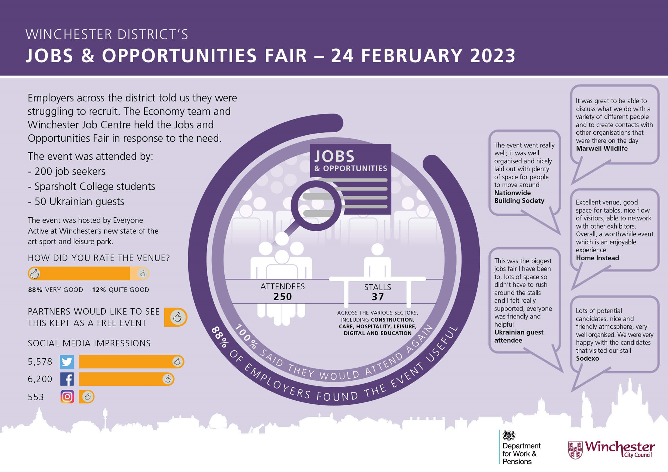 Jobs Fair 2